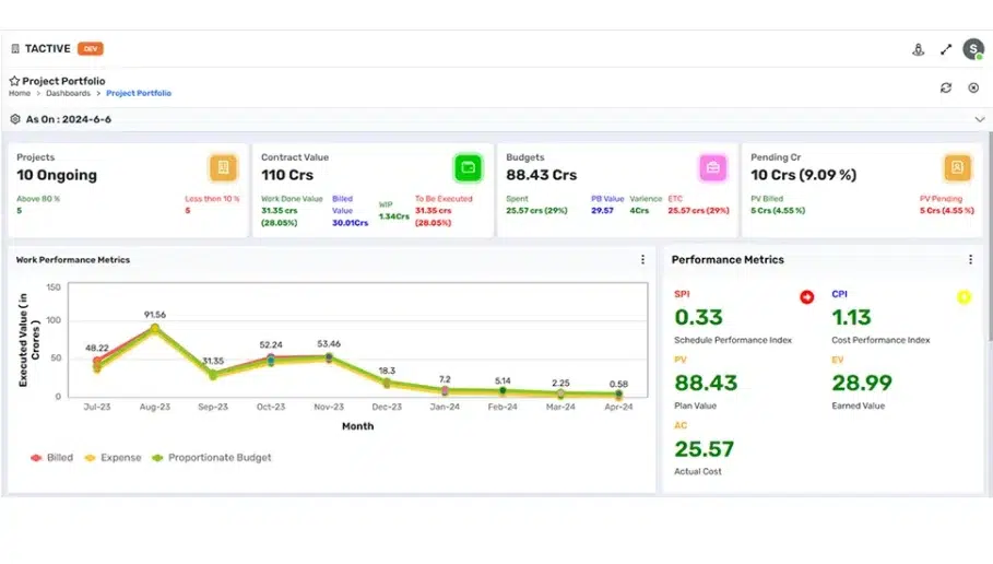 PROJECT PORTFOLIO DASHBOARD
