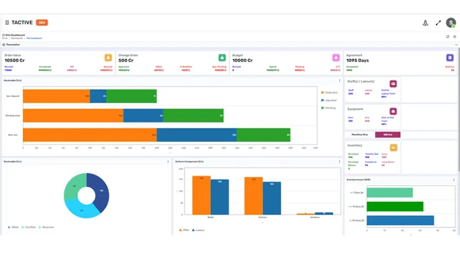 PROJECT MANAGEMENT DASHBOARD