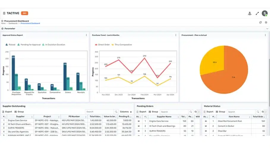 PROCUREMENT DASHBOARD