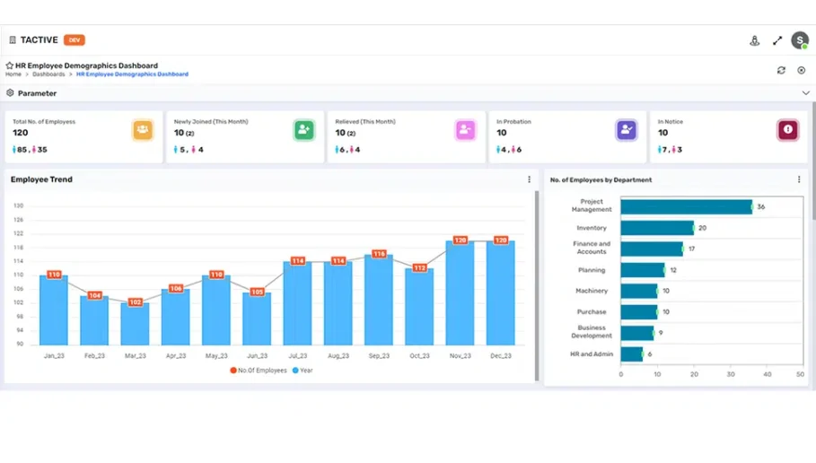 HR DASHBOARD